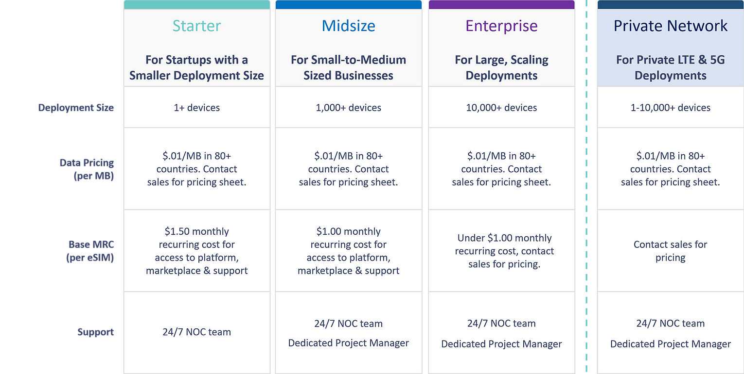 Pricing v3