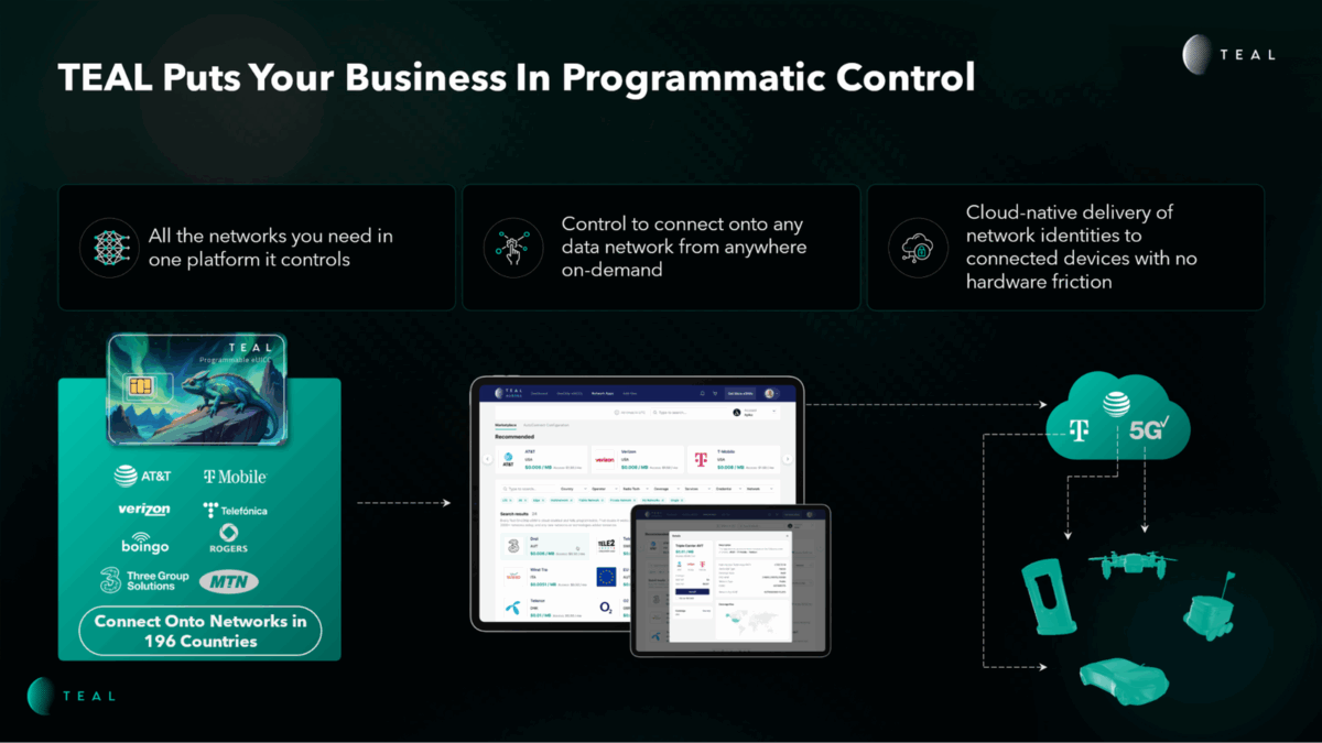 image6-1 The Complete NOS Ecosystem